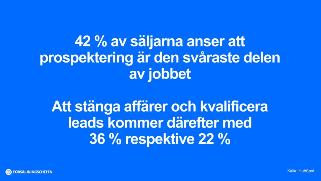 42 % av säljarna anser att prospektering är den svåraste delen av jobbet Att stänga affärer och kvalificera leads kommer därefter med 36 % respektive 22 %. Källa: HubSpot. Visualisering: Försäljningschefen.
