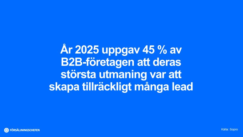 År 2025 uppgav 45 % av B2B-företagen att deras största utmaning var att skapa tillräckligt många lead. Källa: Sopro. Visualiserad av Försäljningschefen.