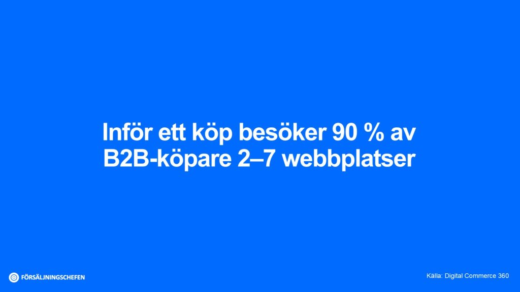 Inför ett köp besöker 90 % av B2B-köpare 2–7 webbplatser. Källa: Digital Commerce 360. Visualisering: Försäljningschefen.