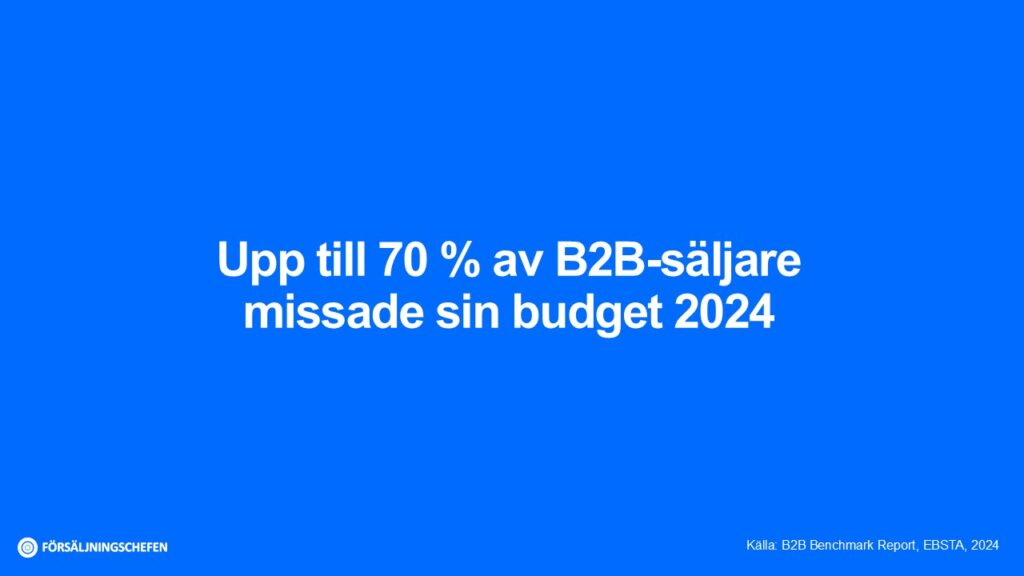 Upp till 70 % av B2B-säljare missade sin budget 2024. Källa: B2B Benchmark Report, EBSTA, 2024. Visualisering: Försäljningschefen.