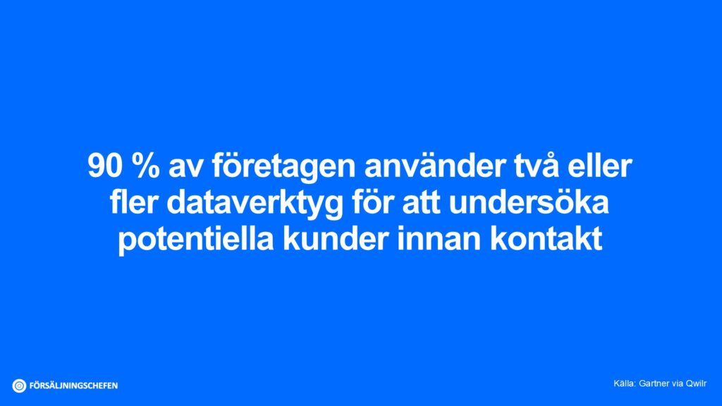 90 % av företagen använder två eller fler dataverktyg för att undersöka potentiella kunder innan kontakt. Källa: Gartner via Qwilr. Visualiserad av Försäljningschefen.