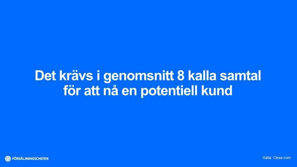 Det krävs i genomsnitt 8 kalla samtal för att nå en potentiell kund. Källa: Close.com. Visualisering: Försäljningschefen.