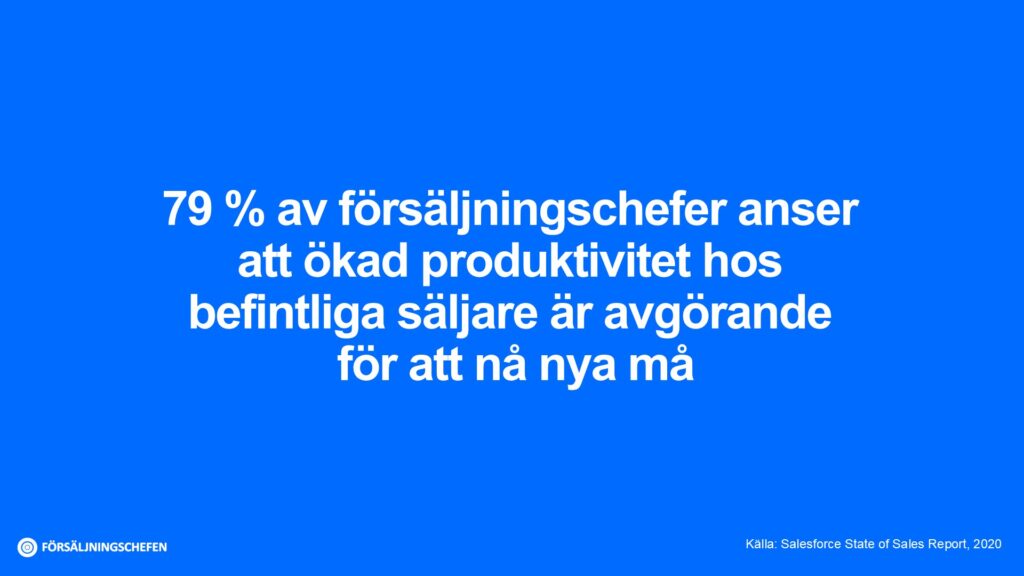 79 % av försäljningschefer anser att ökad produktivitet hos befintliga säljare är avgörande för att nå nya mål. Källa: Salesforce State of Sales Report, 2020. Visualisering: Försäljningschefen.