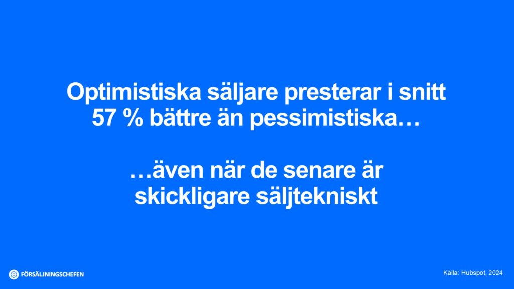 Optimistiska säljare presterar i snitt 57 % bättre än pessimistiska... ...även när de senare är skickligare säljtekniskt. Källa: Hubspot, 2024. Visualisering: Försäljningschefen.