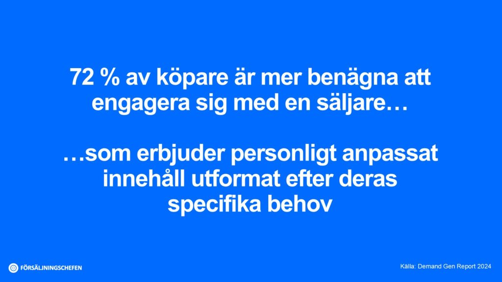 72 % av köpare är mer benägna att engagera sig med en säljare... ...som erbjuder personligt anpassat innehåll utformat efter deras specifika behov. Källa: Demand Gen Report 2024. Visualisering: Försäljningschefen.