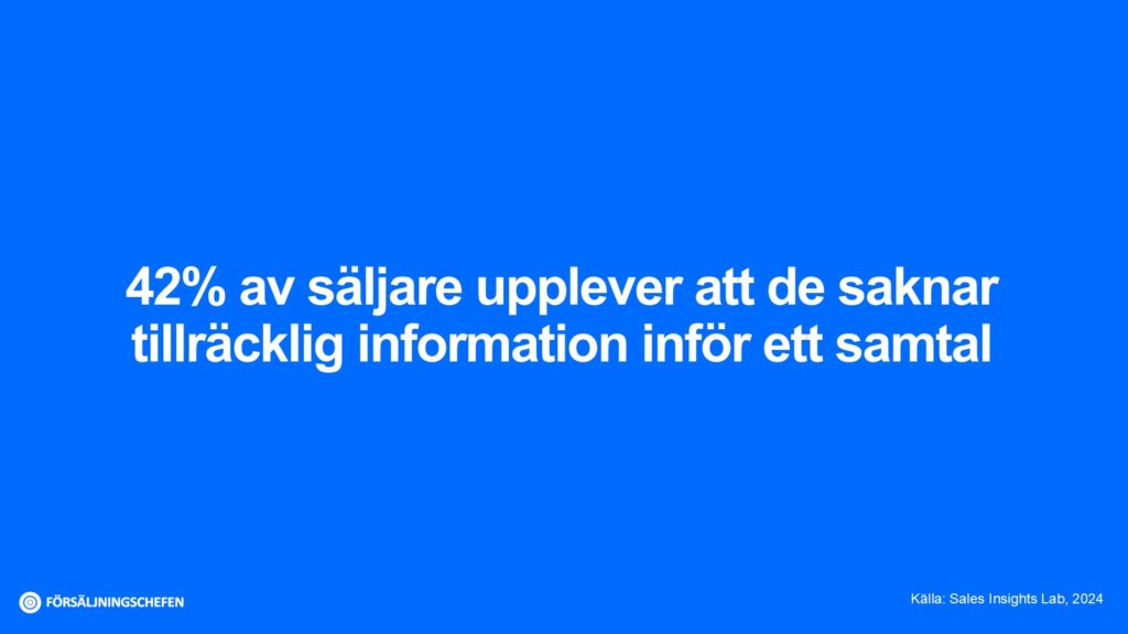 42% av säljare upplever att de saknar tillräcklig information inför ett samtal. Källa: Sales Insights Lab, 2024. Visualisering: Försäljningschefen.