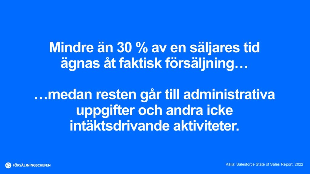 Mindre än 30 % av en säljares tid ägnas åt faktisk försäljning… medan resten går till administrativa uppgifter och andra icke intäktsdrivande aktiviteter. Källa: Salesforce State of Sales Report, 2022. Visualiserad av Försäljningschefen.