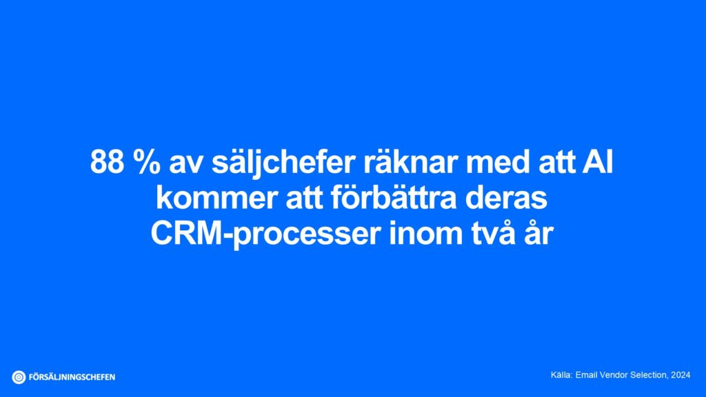 88 % av säljchefer räknar med att AI kommer att förbättra deras CRM-processer inom två år. Källa: Email Vendor Selection, 2024. Visualiserad av Försäljningschefen.