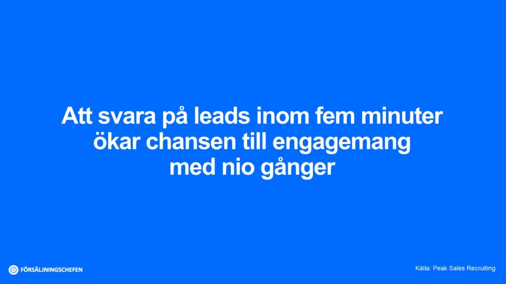 Att svara på leads inom fem minuter ökar chansen till engagemang med nio gånger. Källa: Peak Sales Recruiting. Visualisering:Försäljningschefen.