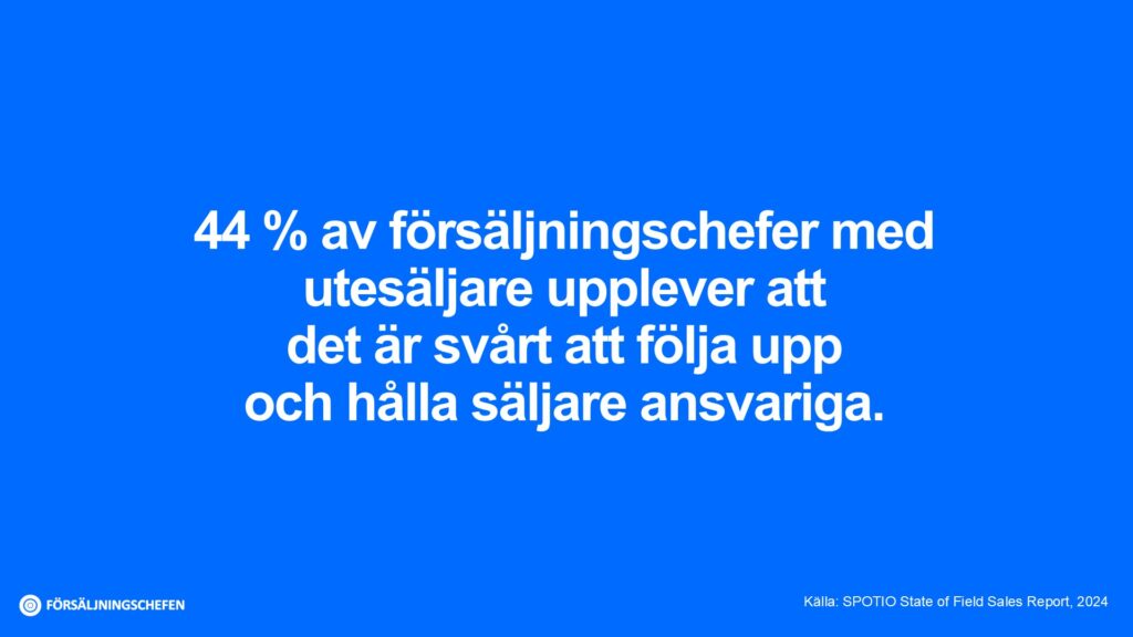 44 % av försäljningschefer med utesäljare upplever att det är svårt att följa upp och hålla säljare ansvariga. Källa: SPOTIO State of Field Sales Report, 2024. Visualisering: Försäljningschefen.