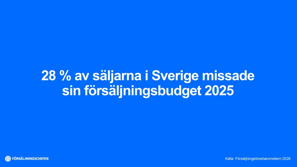 Statistik från Försäljningslönebarometern 2026 som visar att 28 procent av säljarna i Sverige låg under sin försäljningsbudget 2025.