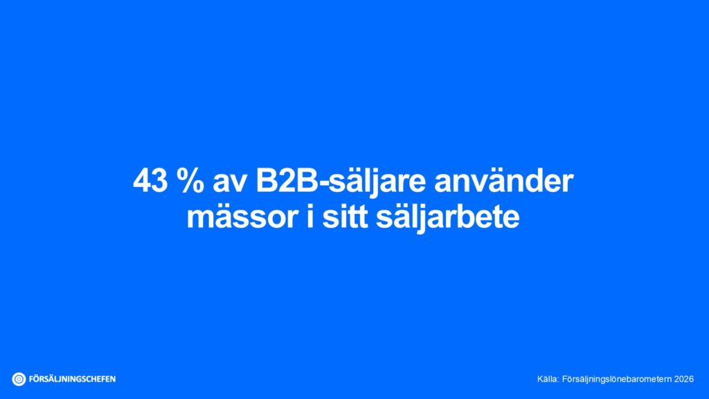 Diagram som visar att 43 % av B2B-säljare använder mässor i sitt säljarbete, baserat på Försäljningslönebarometern 2026 från Försäljningschefen