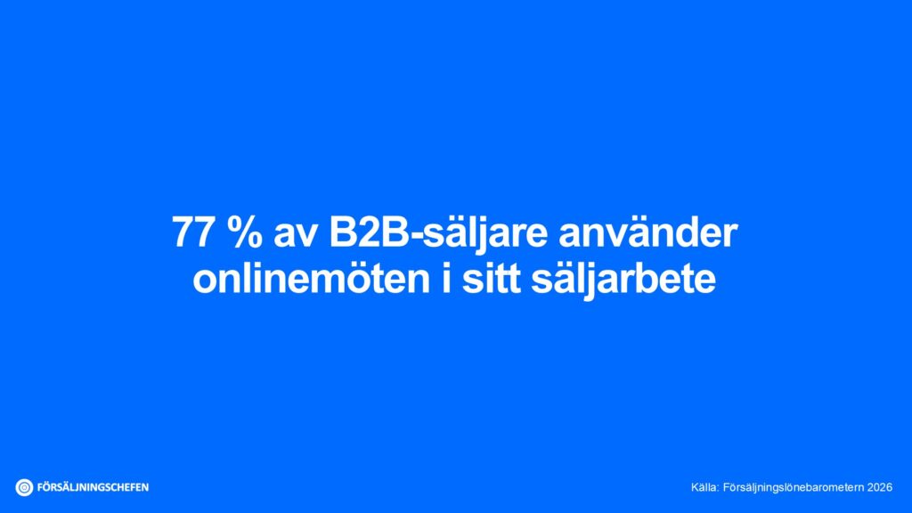 77 % av B2B-säljare använder onlinemöten i sitt säljarbete, baserat på Försäljningslönebarometern 2026 från Försäljningschefen