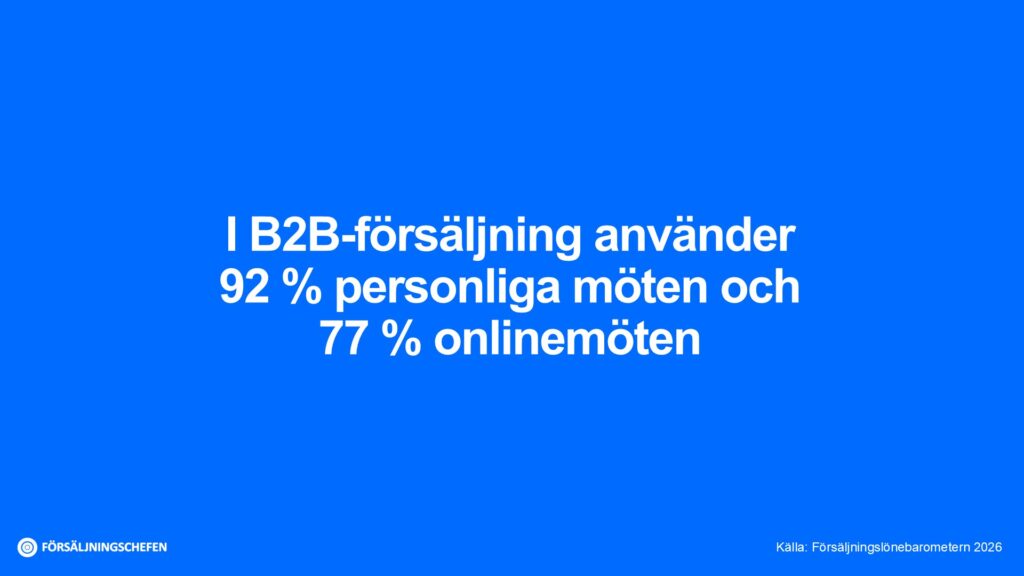 Diagram som visar att 92 % av B2B-säljare använder personliga möten och 77 % använder onlinemöten. Källa Försäljningslönebarometern