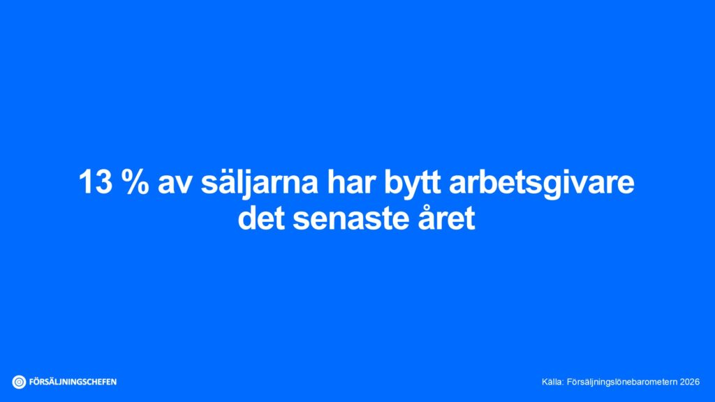 Diagram som visar att 13 % av säljarna byter jobb varje år, baserat på data från Försäljningslönebarometern